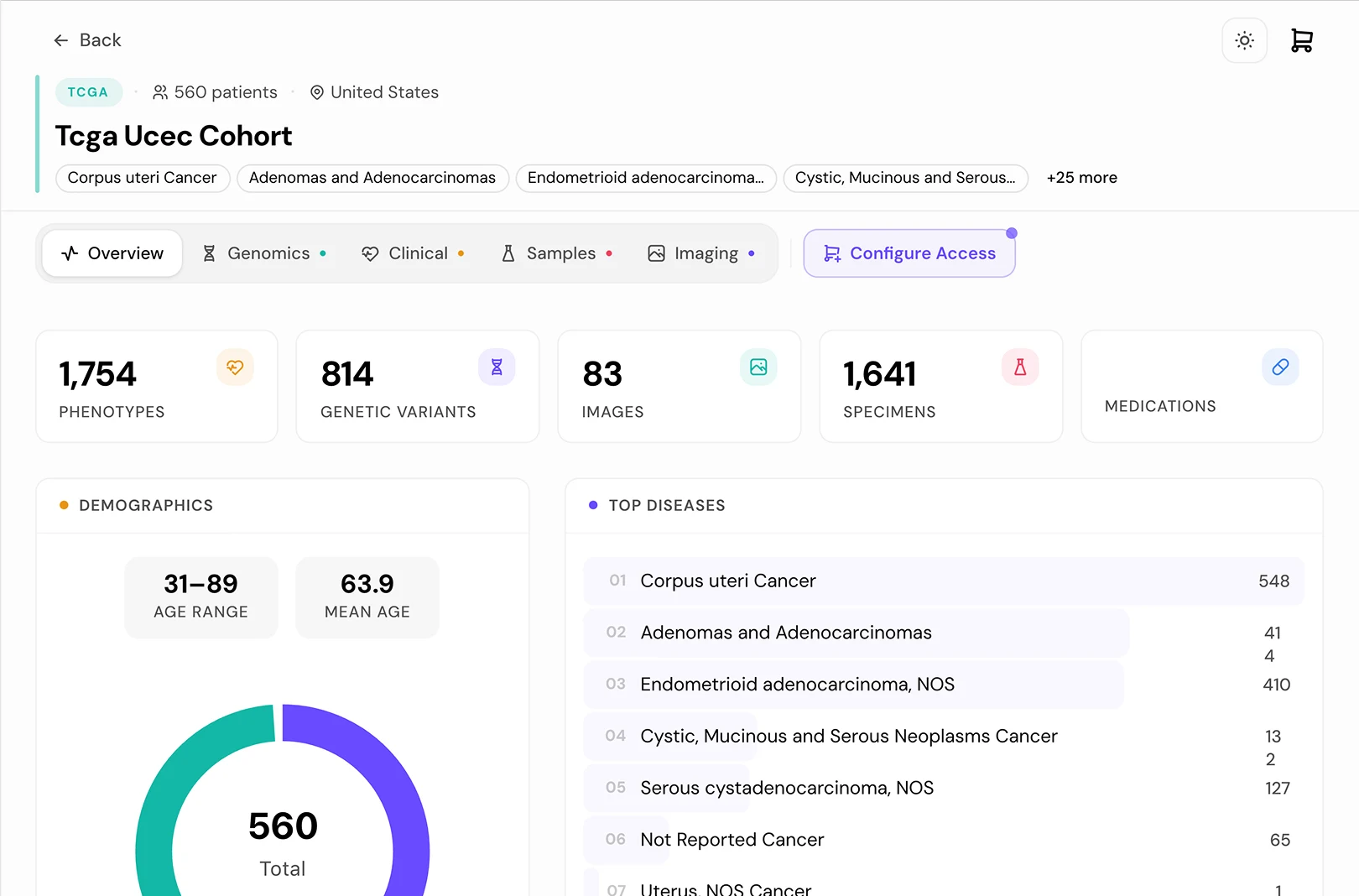 Patient Cohorts — A Marketplace for Real-World Patient Data