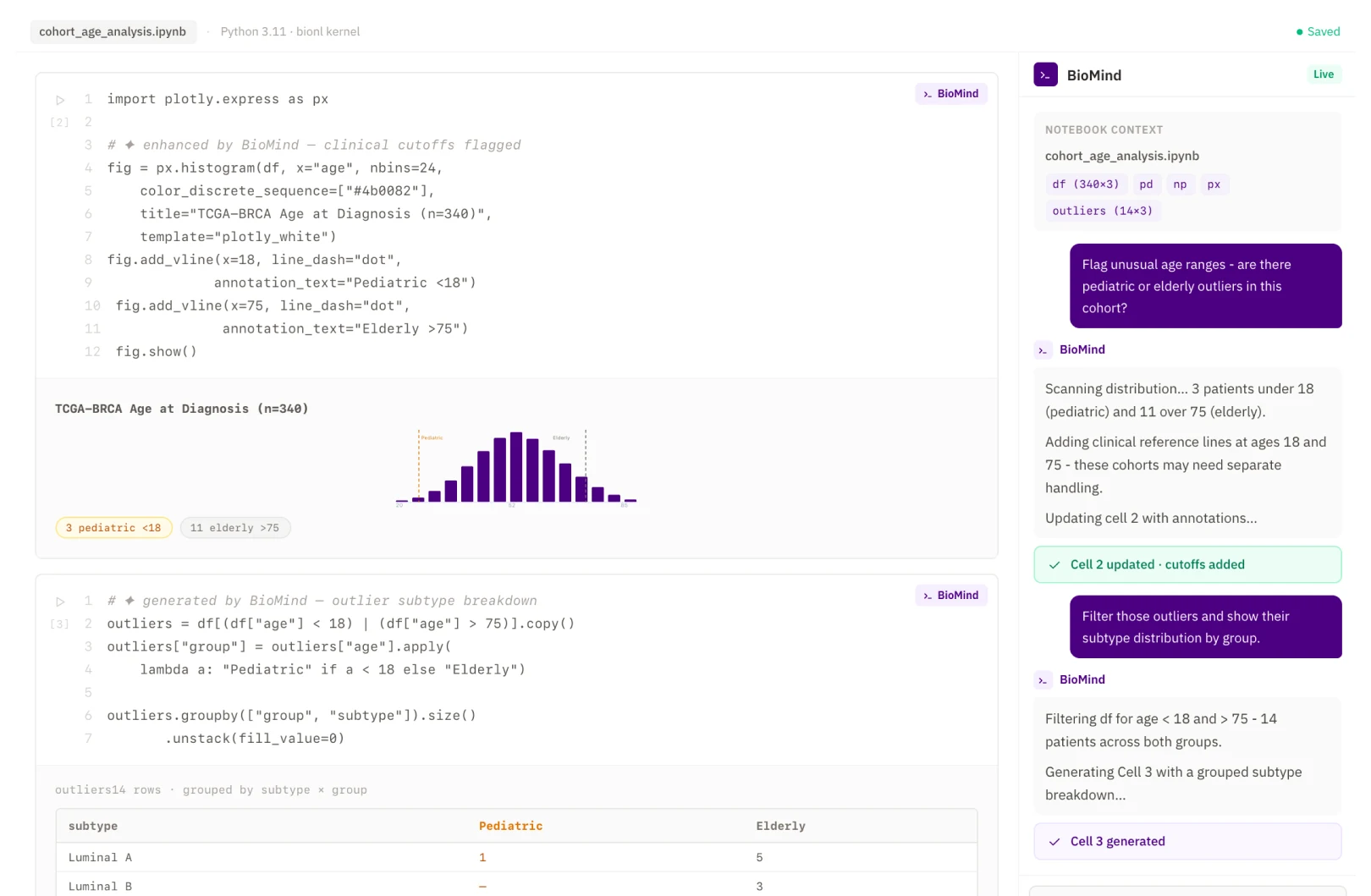 bioNotebooks — Explore. Experiment. Standardize.